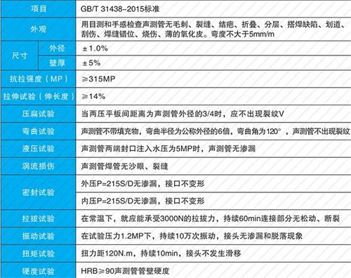 左云钳压式声测管现货性能特点